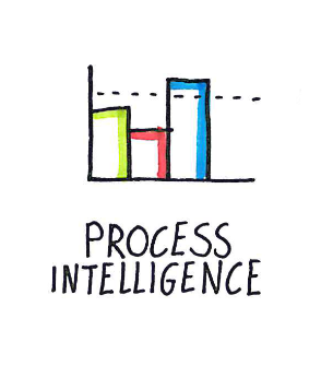 Process intelligence: use of your process data | MLC | English