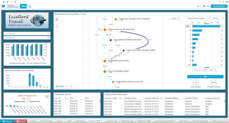 Process intelligence: use of your process data | MLC | English